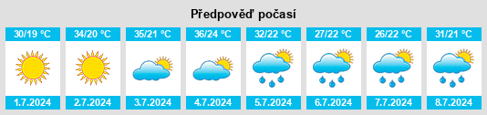 Výhled počasí pro místo Osmaneli na Slunečno.cz