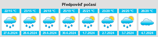 Výhled počasí pro místo Hemşin na Slunečno.cz