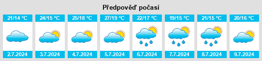 Výhled počasí pro místo Ordu na Slunečno.cz