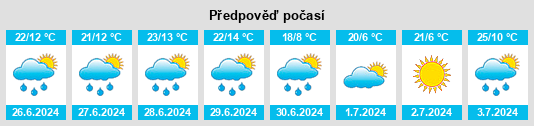 Výhled počasí pro místo Olur na Slunečno.cz