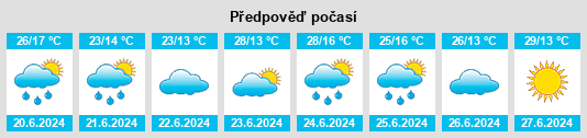 Výhled počasí pro místo Oltu na Slunečno.cz