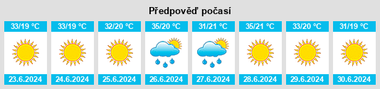 Výhled počasí pro místo Narlıca na Slunečno.cz