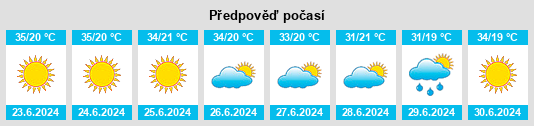 Výhled počasí pro místo Mustafakemalpaşa na Slunečno.cz