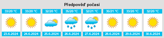 Výhled počasí pro místo Mudanya na Slunečno.cz