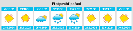 Výhled počasí pro místo Mimarsinan na Slunečno.cz