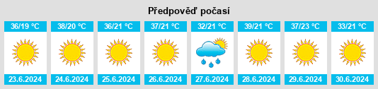 Výhled počasí pro místo Mihalgazi na Slunečno.cz