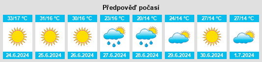 Výhled počasí pro místo Mengen na Slunečno.cz