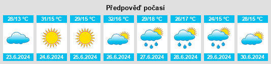 Výhled počasí pro místo Mecitözü na Slunečno.cz