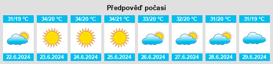 Výhled počasí pro místo Manyas na Slunečno.cz