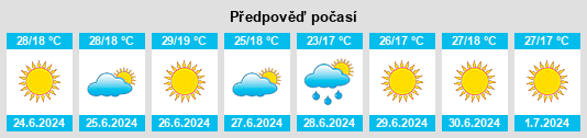 Výhled počasí pro místo Malkara na Slunečno.cz