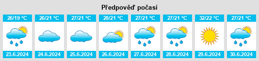 Výhled počasí pro místo Maçka na Slunečno.cz