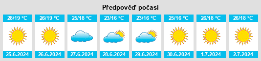 Výhled počasí pro místo Kurucaşile na Slunečno.cz