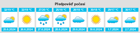 Výhled počasí pro místo Kullar na Slunečno.cz