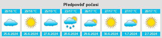 Výhled počasí pro místo Küçükçekmece na Slunečno.cz