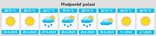 Výhled počasí pro místo Koyulhisar na Slunečno.cz