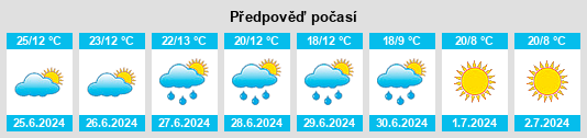 Výhled počasí pro místo Köse na Slunečno.cz