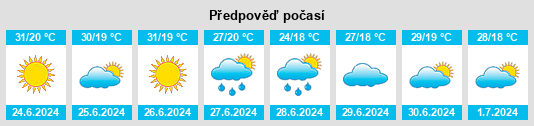 Výhled počasí pro místo Koruköy na Slunečno.cz