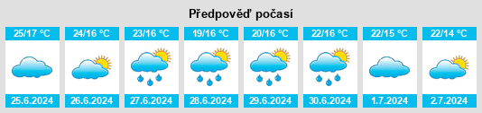 Výhled počasí pro místo Korgan na Slunečno.cz