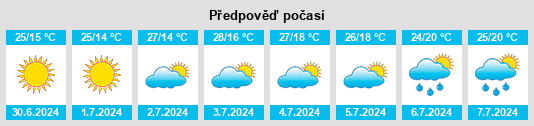 Výhled počasí pro místo Kofçaz na Slunečno.cz