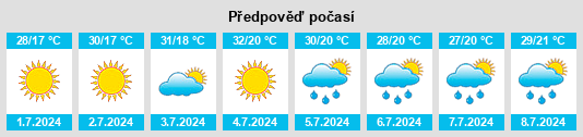 Výhled počasí pro místo Kocaeli na Slunečno.cz