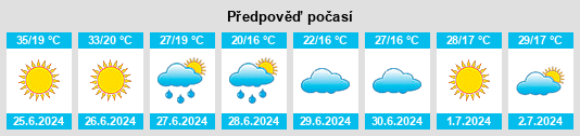 Výhled počasí pro místo Kızılırmak na Slunečno.cz