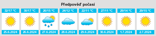 Výhled počasí pro místo Kızılcahamam na Slunečno.cz