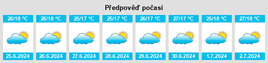Výhled počasí pro místo Kırklareli na Slunečno.cz