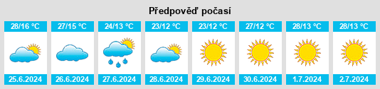 Výhled počasí pro místo Kirazlı na Slunečno.cz