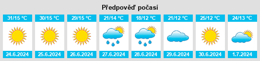 Výhled počasí pro místo Kıbrıscık na Slunečno.cz