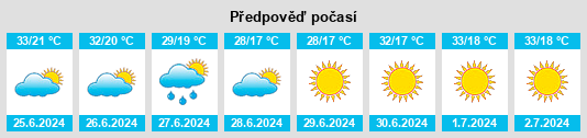 Výhled počasí pro místo Kestel na Slunečno.cz