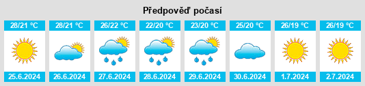 Výhled počasí pro místo Keşap na Slunečno.cz