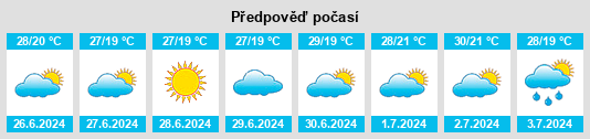 Výhled počasí pro místo Keşan na Slunečno.cz