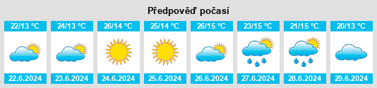 Výhled počasí pro místo Kastamonu na Slunečno.cz