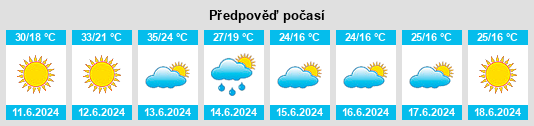 Výhled počasí pro místo Kartal na Slunečno.cz