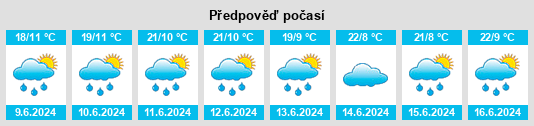 Výhled počasí pro místo Kars na Slunečno.cz