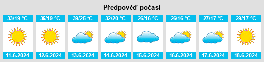 Výhled počasí pro místo Karapürçek na Slunečno.cz