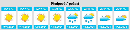 Výhled počasí pro místo Karabük na Slunečno.cz