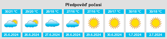 Výhled počasí pro místo Kandıra na Slunečno.cz