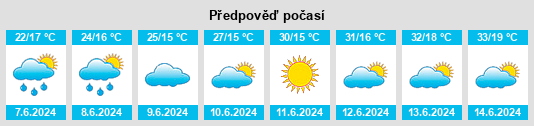 Výhled počasí pro místo Kalecik na Slunečno.cz