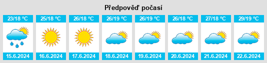 Výhled počasí pro místo Kâğıthane na Slunečno.cz