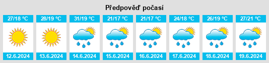 Výhled počasí pro místo Kabataş na Slunečno.cz