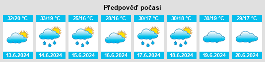 Výhled počasí pro místo İskilip na Slunečno.cz