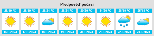 Výhled počasí pro místo İpsala na Slunečno.cz