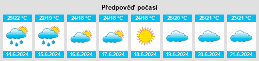 Výhled počasí pro místo İnebolu na Slunečno.cz