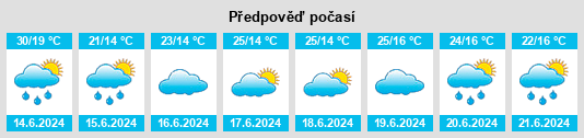 Výhled počasí pro místo İhsangazi na Slunečno.cz