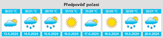 Výhled počasí pro místo Hendek na Slunečno.cz
