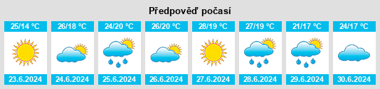 Výhled počasí pro místo Nurluca na Slunečno.cz
