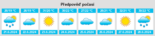 Výhled počasí pro místo Hayrat na Slunečno.cz