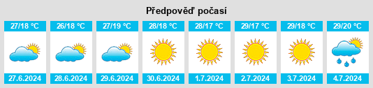 Výhled počasí pro místo Hayrabolu na Slunečno.cz