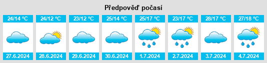 Výhled počasí pro místo Havza na Slunečno.cz